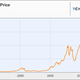 Image for article titled Apple without Steve Jobs Scares the Shit out of Wall Street (Updated)